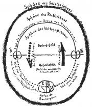 Wilhelm Schmundt - Elementarlehre Wilhelm Schmundt - Elementarlehre